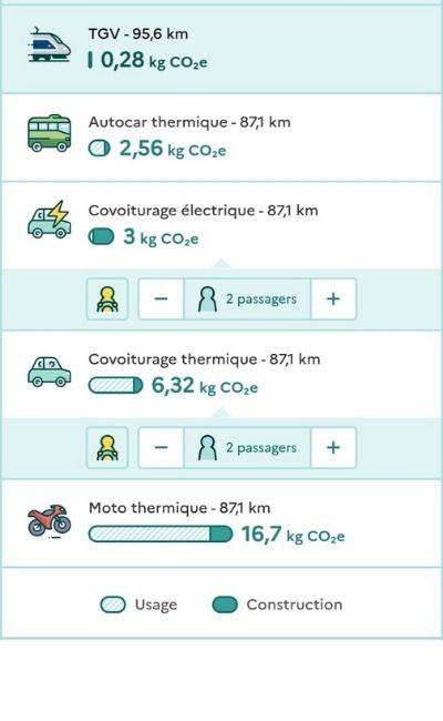 Impact en émission de CO2 du transport entre Genève et chambery