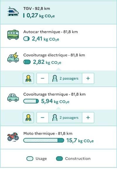 Impact en émission de CO2 du transport entre Genève et chamonix
