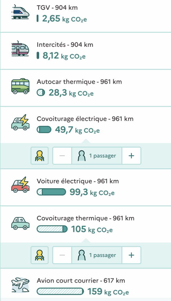 Comparateur émissions CO2 transports Genève-Radovlicja Slovénie