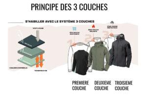 Système des 3 couches